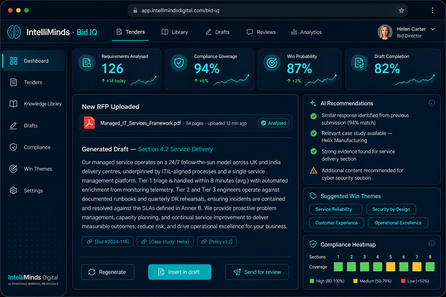 Illustrative AI Proposal Intelligence Workspace dashboard showing KPI cards, AI recommendations, suggested win themes, compliance heatmap and a generated draft section