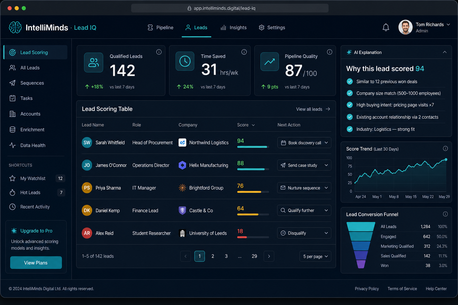 Illustrative IntelliMinds Lead IQ dashboard showing AI-scored leads, explainable scoring reasons, recommended next actions and KPI summary cards